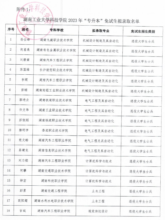 湖南工業(yè)大學(xué)科技學(xué)院專升本