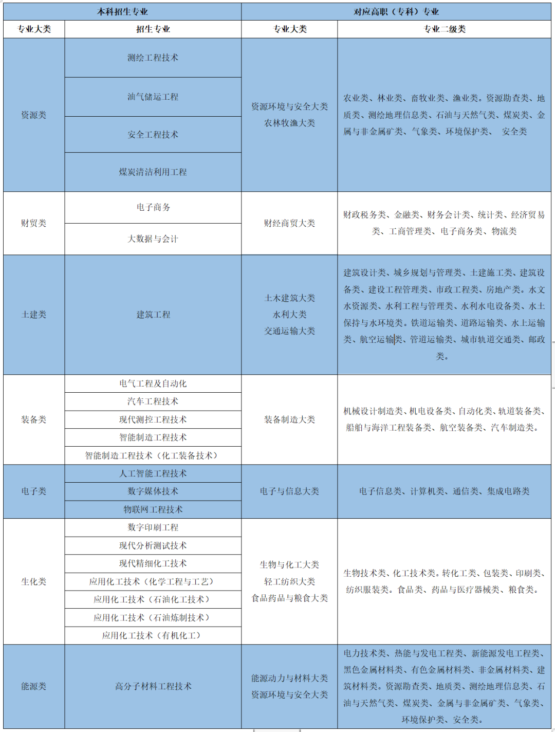 2023年蘭州石化職業(yè)技術(shù)大學(xué)專升本招生簡章發(fā)布！(圖1)