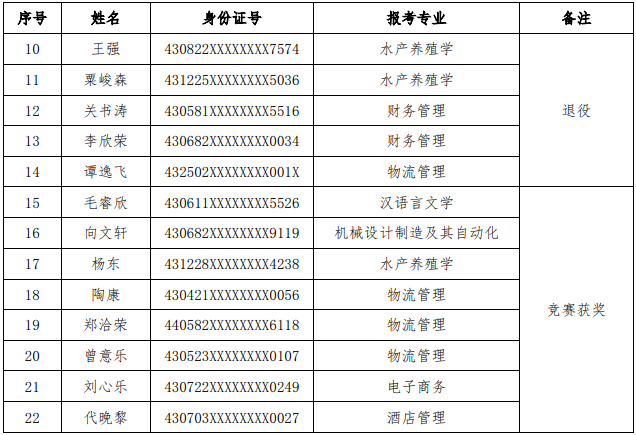 湖南應用技術學院專升本