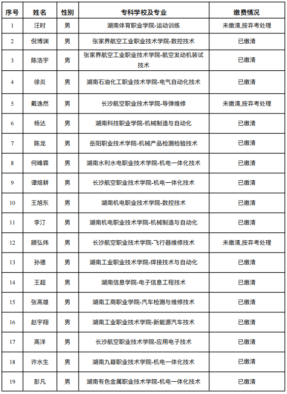 湖南理?學院南湖學院專升本