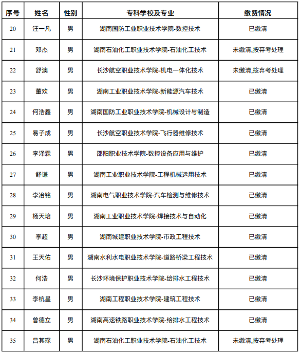 湖南理?學院南湖學院專升本