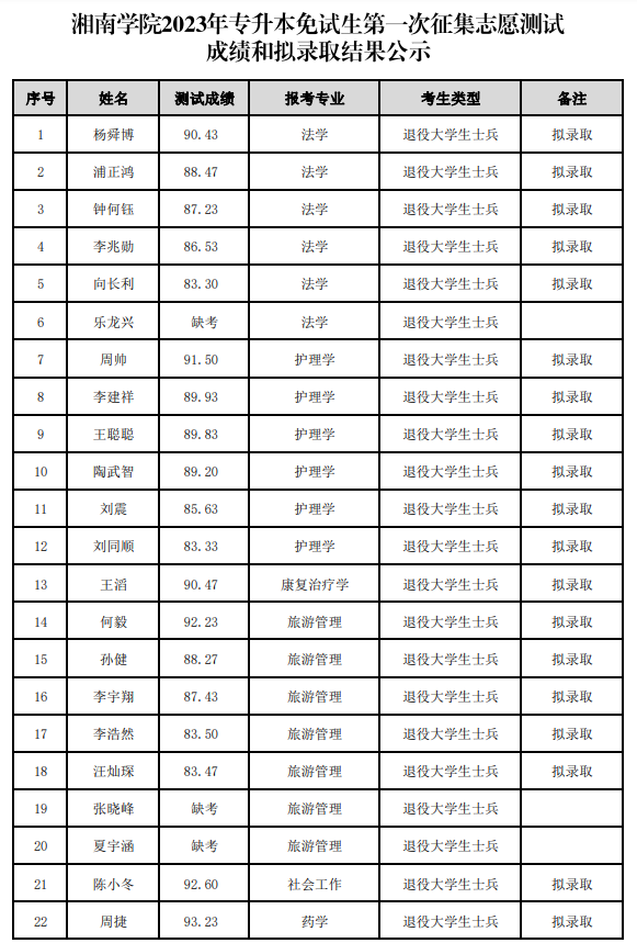 湘南學(xué)院專升本