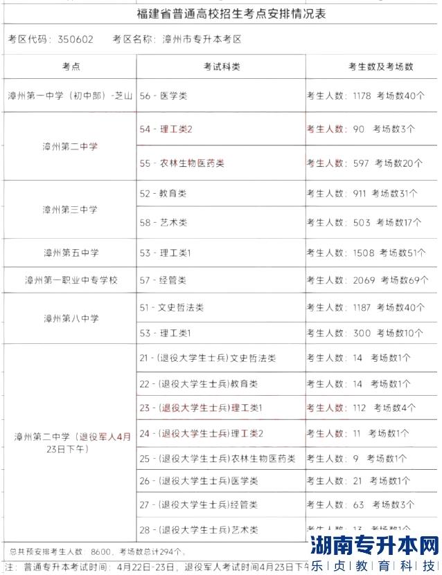 2023年福建專升本準(zhǔn)考證打印時(shí)間及具體考試地點(diǎn)參考(圖4)