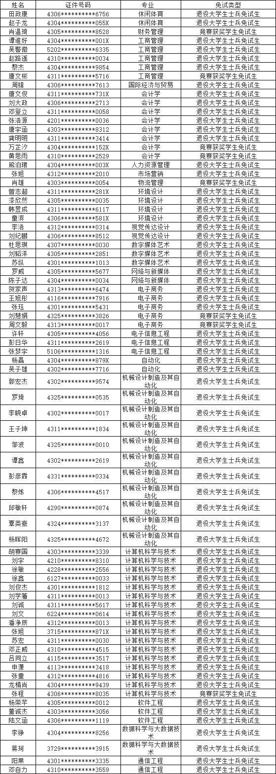 湖南涉外經(jīng)濟(jì)學(xué)院專升本