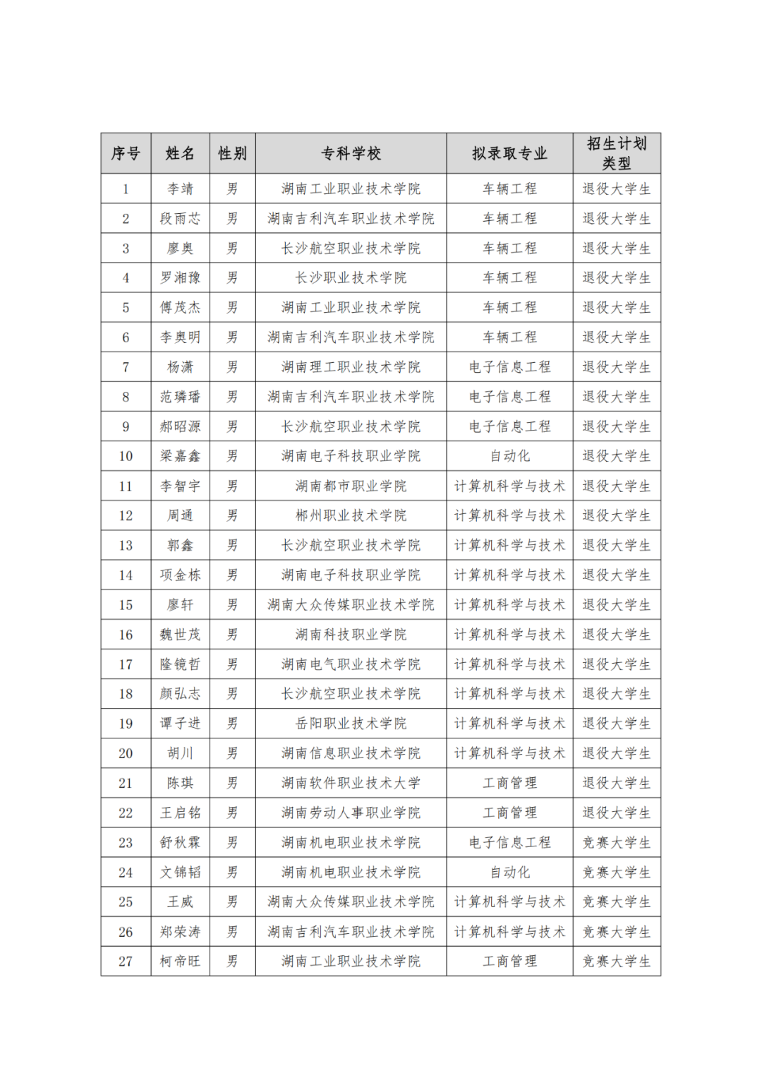 湘潭理工學院專升本