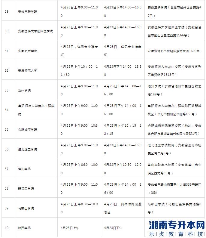 安徽2023年專升本專業(yè)課考試時(shí)間(圖3)