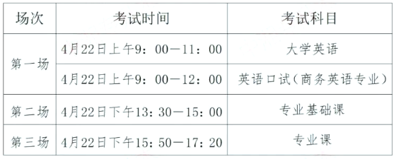 湖南財(cái)政經(jīng)濟(jì)學(xué)院專升本