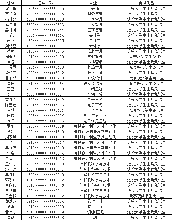 湖南涉外經(jīng)濟學(xué)院專升本