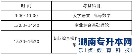 江蘇專轉(zhuǎn)本2023年準(zhǔn)考證打印時間，在哪里打印(圖1)