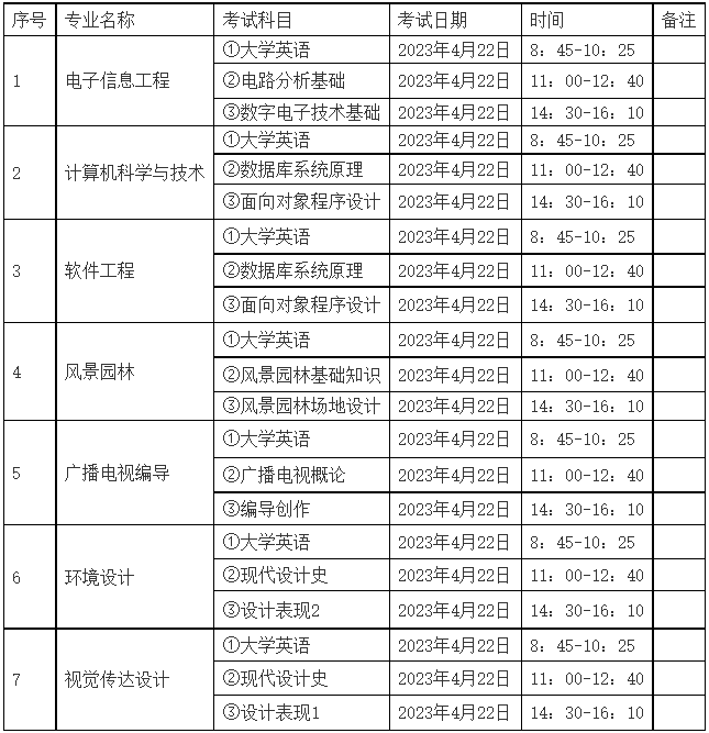 中南林業(yè)科技大學(xué)涉外學(xué)院專升本