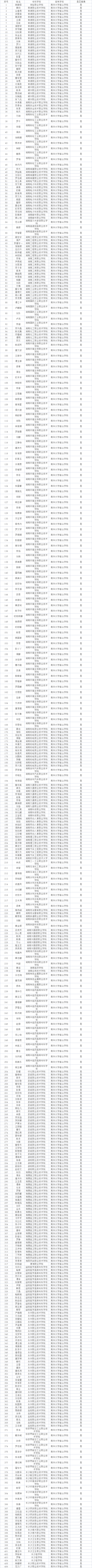 南華大學(xué)船山學(xué)院專升本