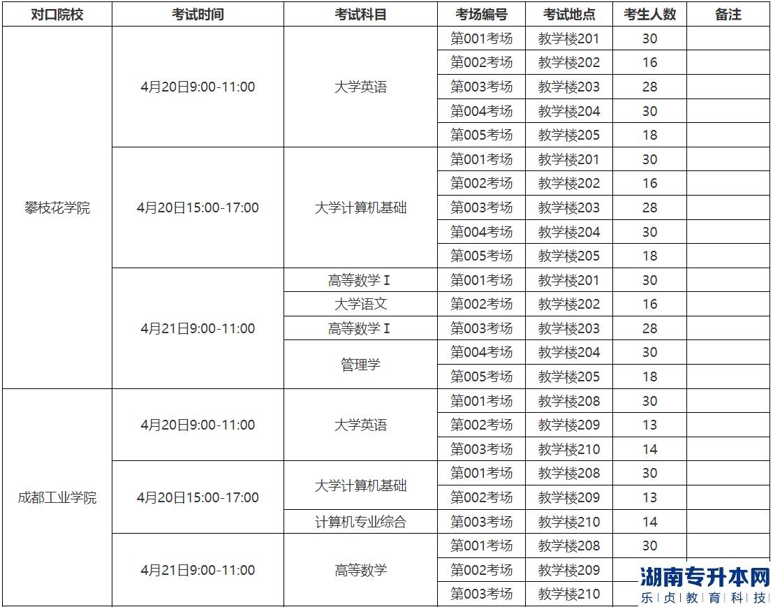 2023年內(nèi)江職業(yè)技術(shù)學(xué)院專升本考試工作安排(圖1)