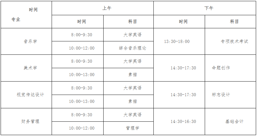 衡陽師范學院專升本