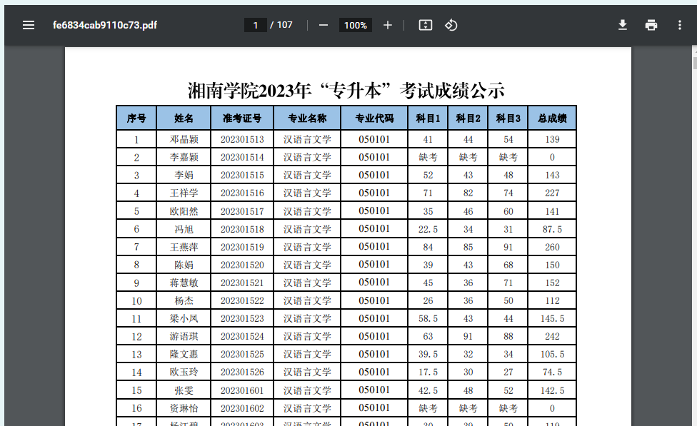 湘南學(xué)院專升本