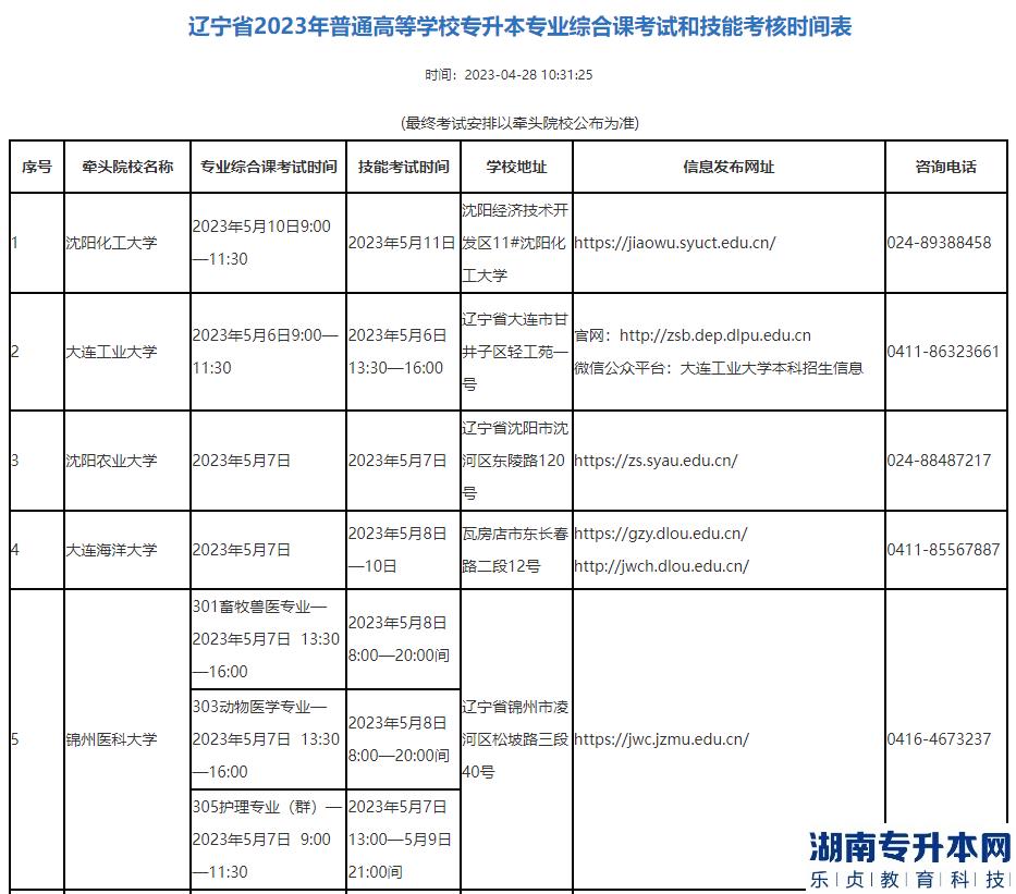 2023年遼寧省專升本專業(yè)綜合課考試和技能考核時間表(圖1)