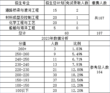 長沙理工大學專升本