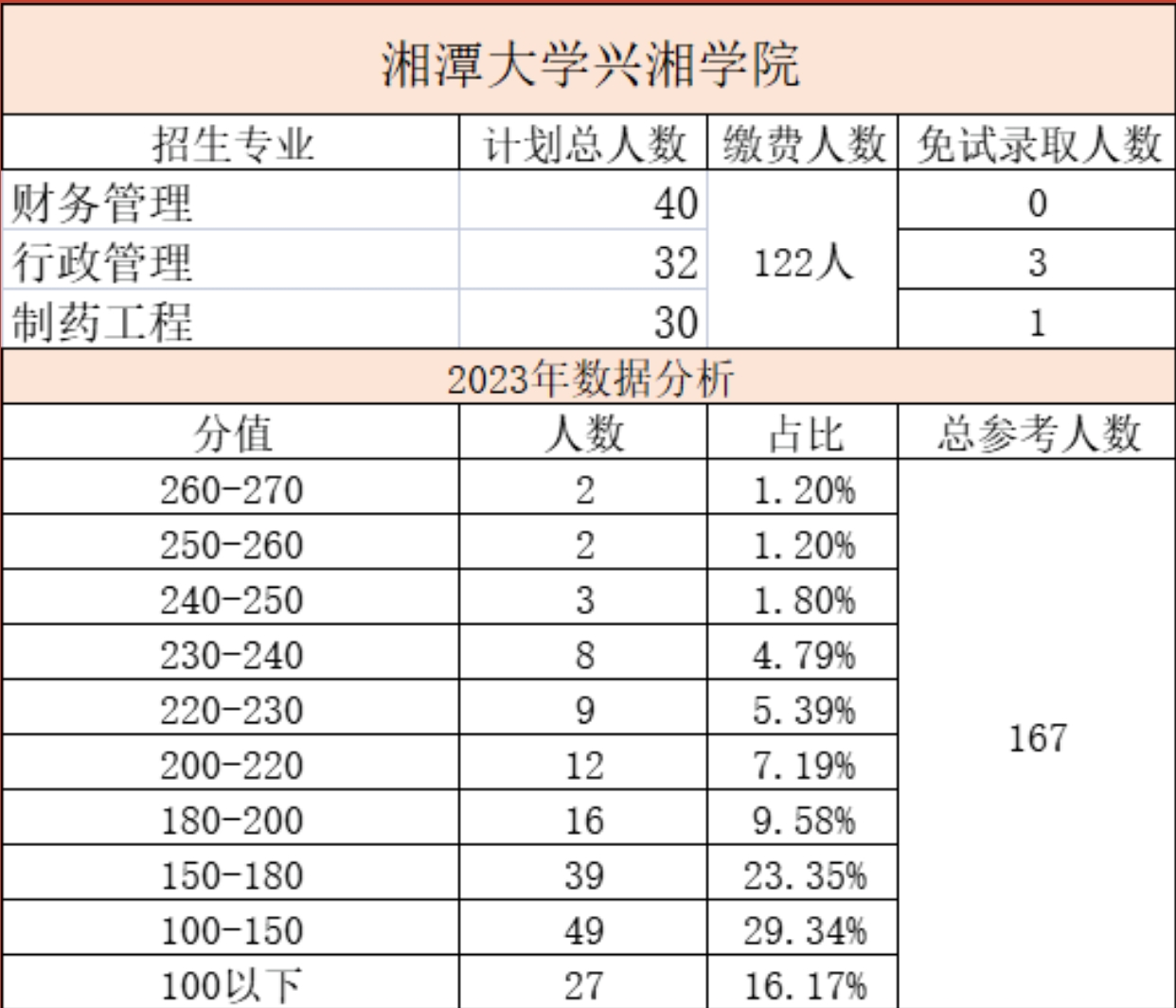 專升本錄取分數(shù)線