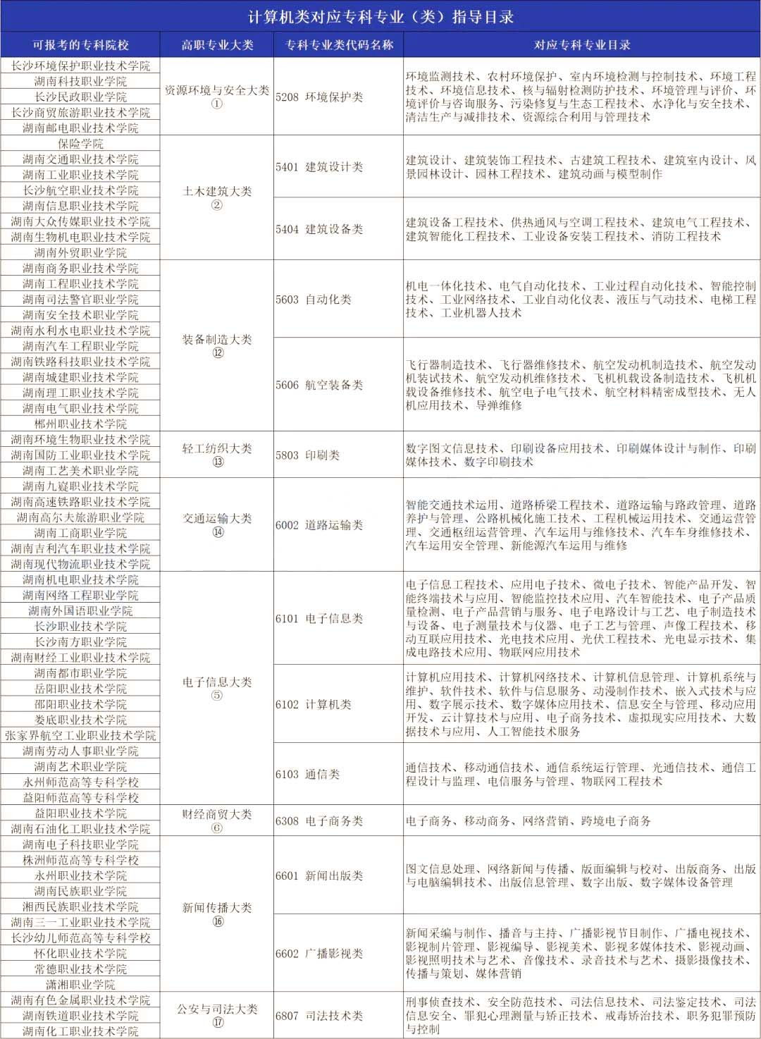 2024年湖南專升本計(jì)算機(jī)科學(xué)與技術(shù)專業(yè)分析