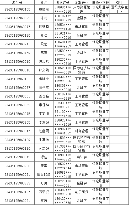 2023年湖南涉外經(jīng)濟(jì)學(xué)院專升本擬錄取名單公示(含免試生、脫貧家庭考生)