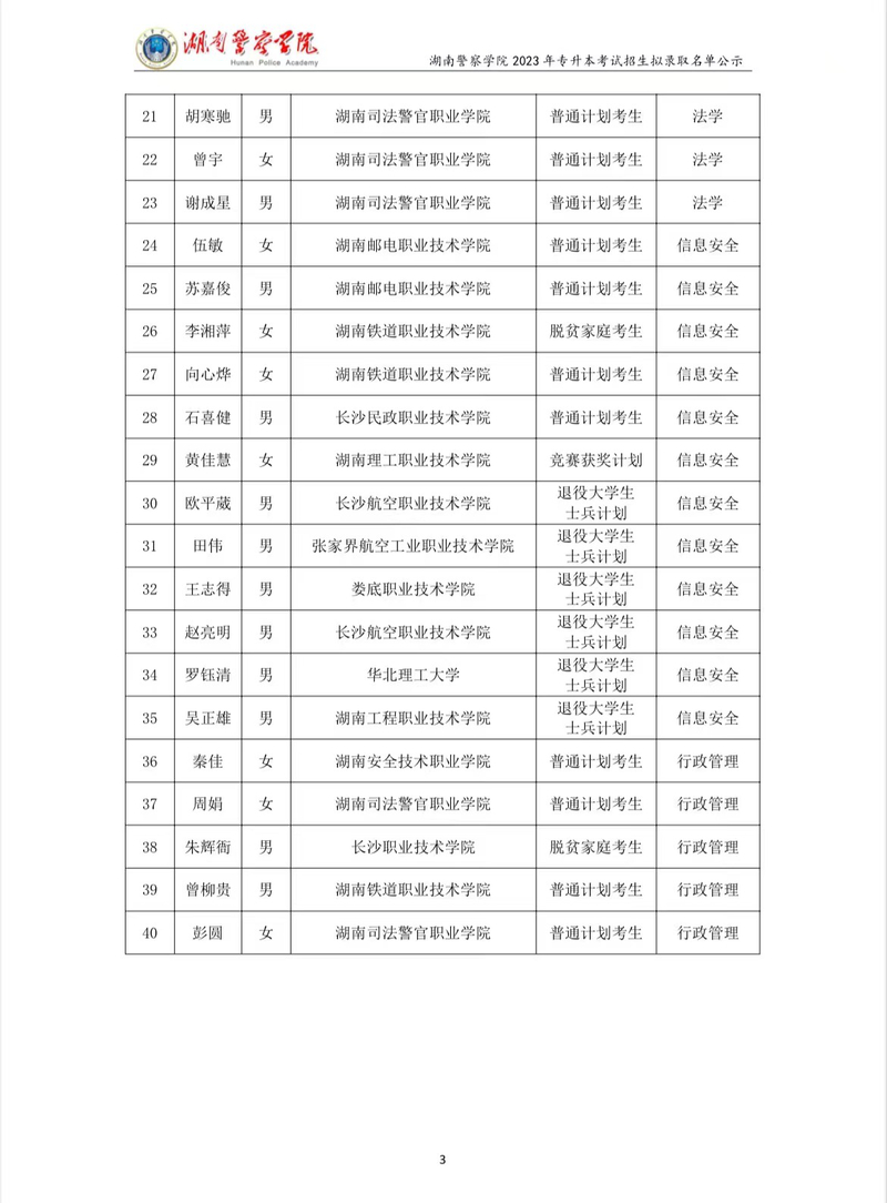 2023年湖南警察學院專升本招生擬錄取名單公示