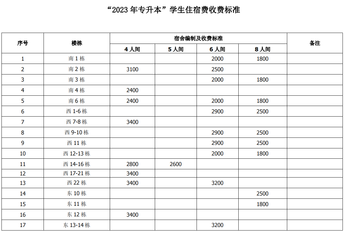 2023年湖南涉外經(jīng)濟(jì)學(xué)院專升本收費(fèi)標(biāo)準(zhǔn)明細(xì)