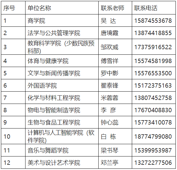 關(guān)于2023年懷化學(xué)院專升本學(xué)生轉(zhuǎn)學(xué)籍檔案、黨員檔案和團(tuán)員檔案的說明