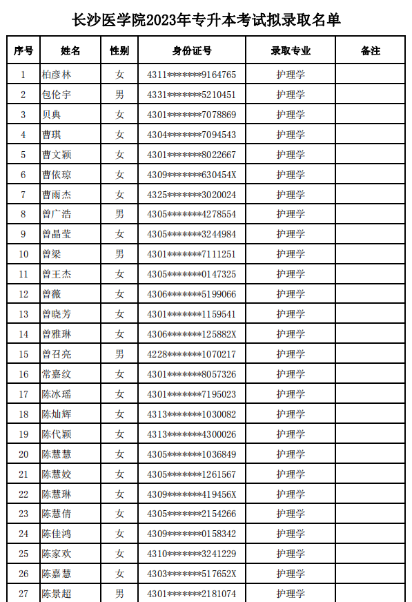 2023年長(zhǎng)沙醫(yī)學(xué)院專(zhuān)升本考試擬錄取名單公示