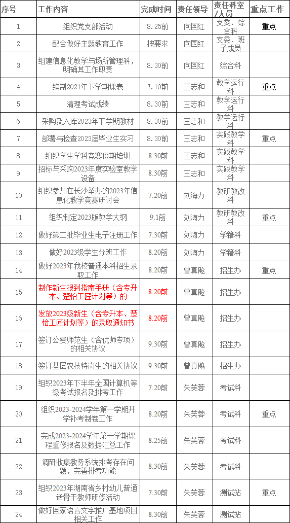 2023年湖南人文科技學(xué)院專升本錄取通知書及報道指南發(fā)放時間