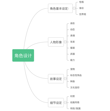 懷化學院專升本