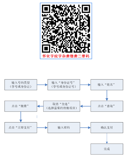 懷化學院專升本