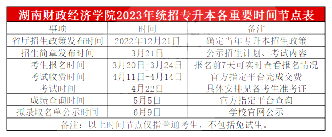 湖南財政經濟學院專升本