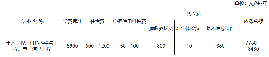 湖南科技大學(xué)專升本