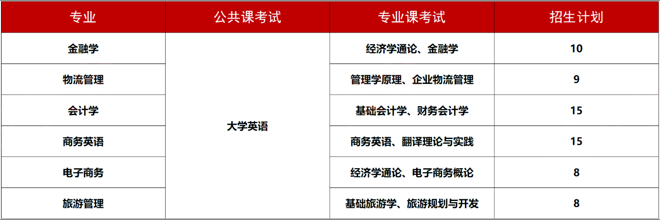 2024年湖南工商大學專升本報考指南