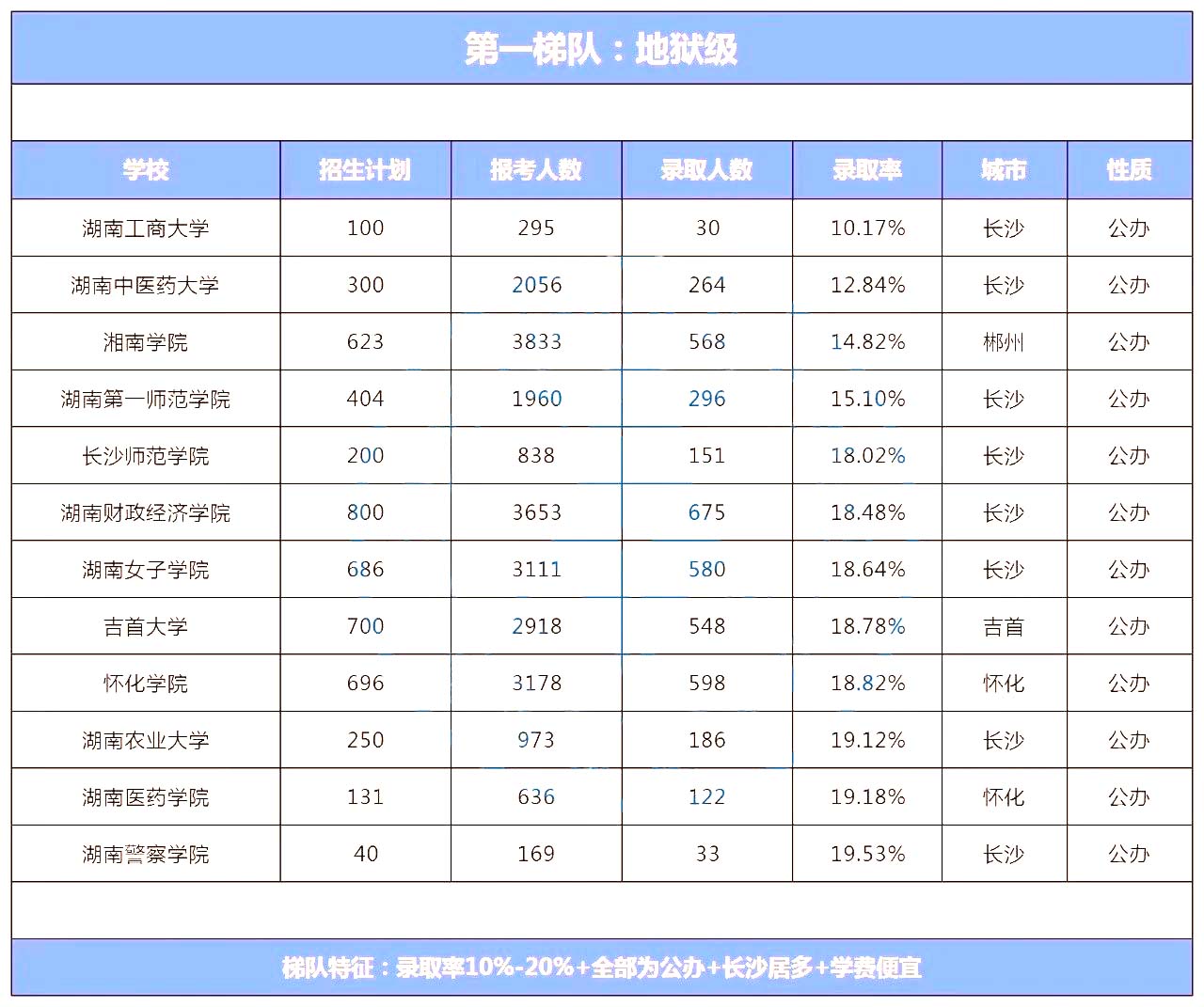 湖南專升本院校到底怎么選？看看這幾個實(shí)用技巧