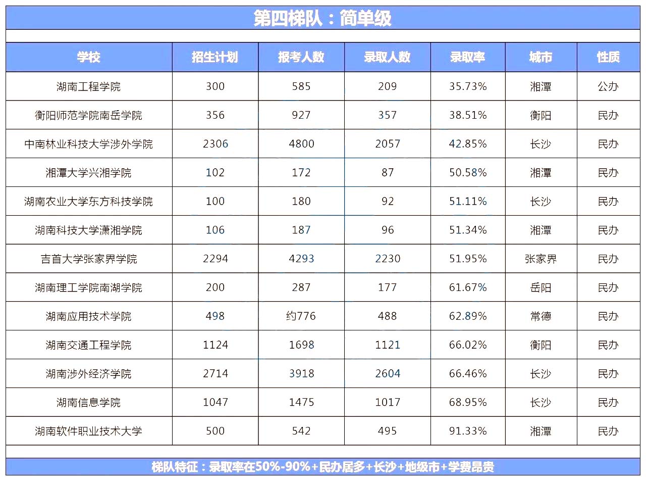 湖南專升本院校到底怎么選？看看這幾個實(shí)用技巧