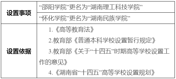 【湖南專(zhuān)升本】省教育廳：這兩所高校擬更名