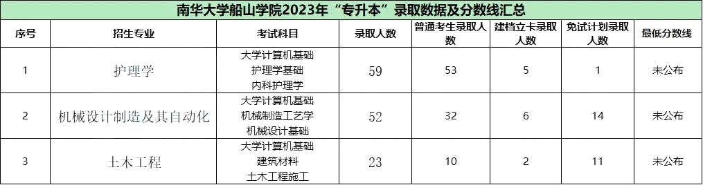 湖南專升本難上岸的民辦院校