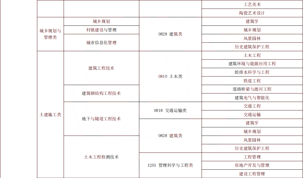 2024年湖南專升本風(fēng)景園林專業(yè)報考指南