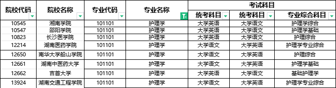 2024年湖南專(zhuān)升本部分院校停招！53個(gè)專(zhuān)業(yè)需要加試！