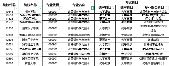 2024年湖南專(zhuān)升本部分院校停招！53個(gè)專(zhuān)業(yè)需要加試！