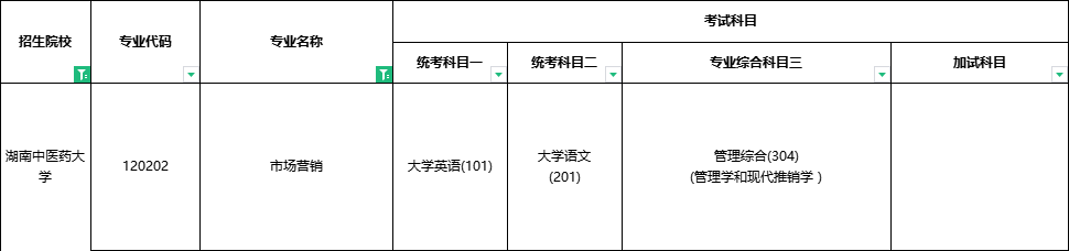 2024年湖南專升本將要縮招？