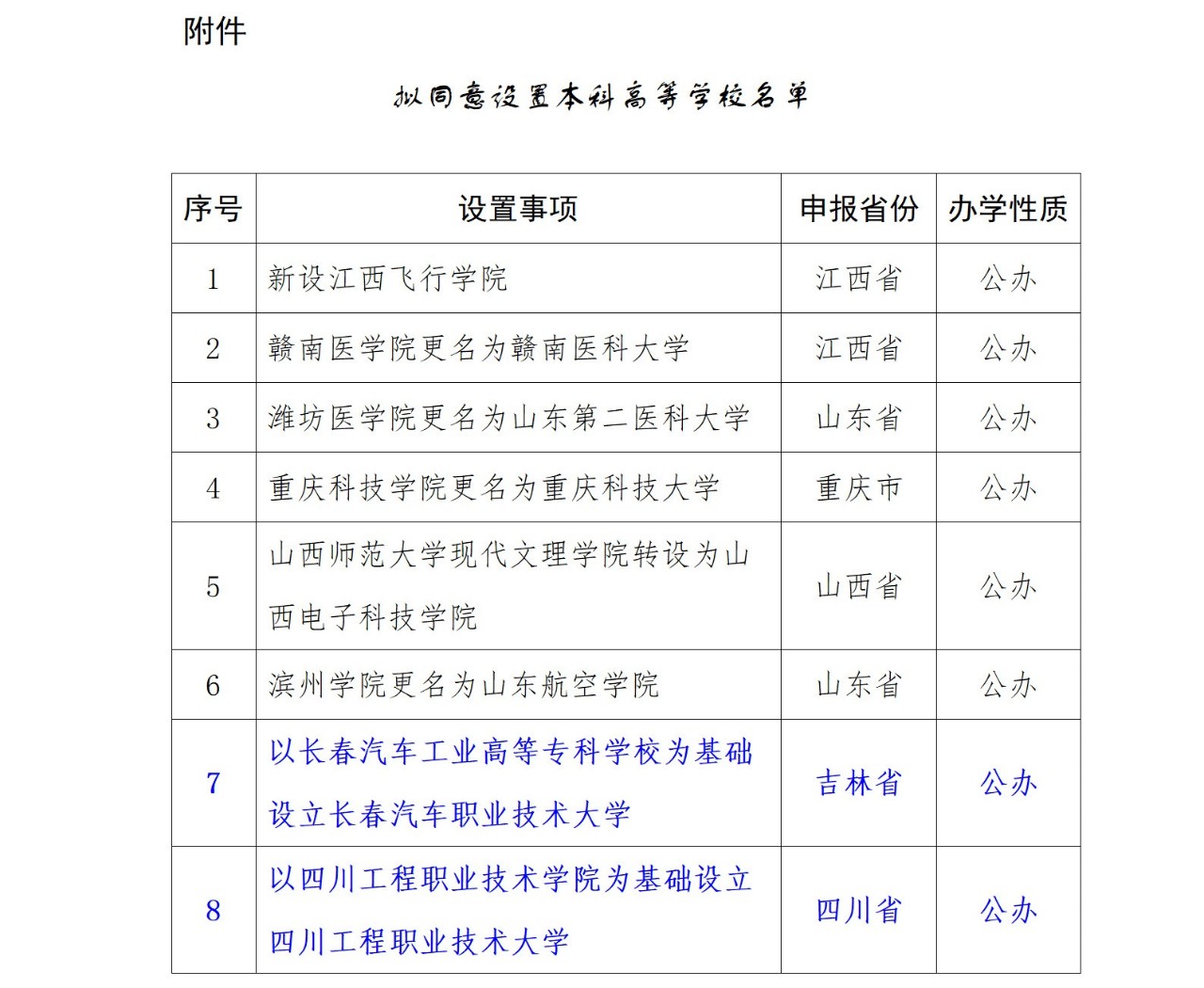 或?qū)⑴c專(zhuān)升本賽道！教育部擬同意：職業(yè)本科將增至35所！