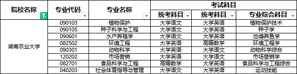 2024年湖南農(nóng)業(yè)大學(xué)專升本報(bào)考指南