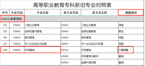 2024年湖南專升本專業(yè)報考指南