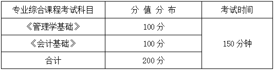 2024年湖南信息學(xué)院專升本會(huì)計(jì)學(xué)、財(cái)務(wù)管理專業(yè)《專業(yè)綜合科目》考試大綱