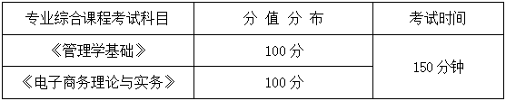 2024年湖南信息學院專升本電子商務專業(yè)《專業(yè)綜合科目》考試大綱