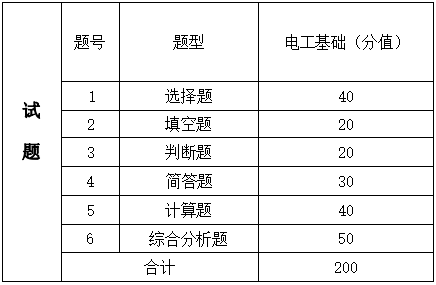 2024年湖南信息學(xué)院專升本自動(dòng)化《專業(yè)綜合科目》考試大綱