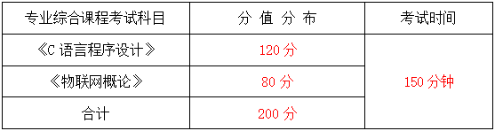 2024年湖南信息學(xué)院專升本物聯(lián)網(wǎng)工程《專業(yè)綜合科目》考試大綱