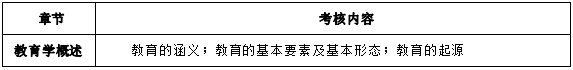 2024年懷化學(xué)院專升本考試大綱《教育心理知識與能力》(新修訂)