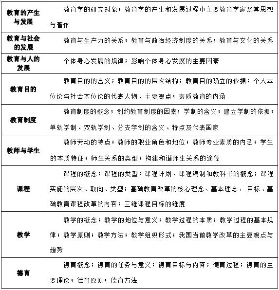 2024年懷化學(xué)院專升本考試大綱《教育心理知識與能力》(新修訂)